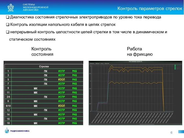 Контроль параметров стрелок 6 Диагностика состояния стрелочных электроприводов по уровню тока перевода