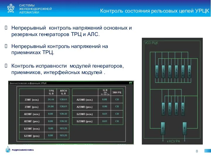 Контроль состояния рельсовых цепей УРЦК 8 Непрерывный контроль напряжений основных и резервных