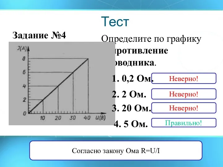 Тест Задание №4 Определите по графику сопротивление проводника. Неверно! 1. 0,2 Ом.