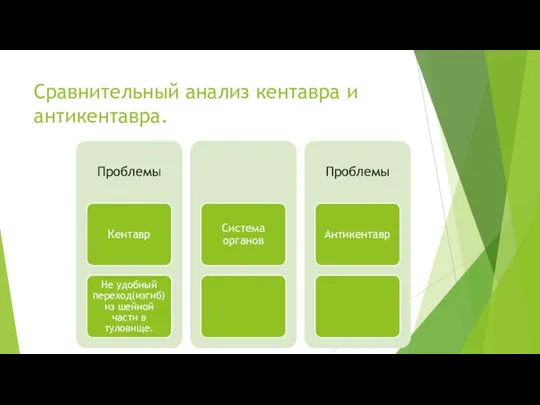 Сравнительный анализ кентавра и антикентавра.