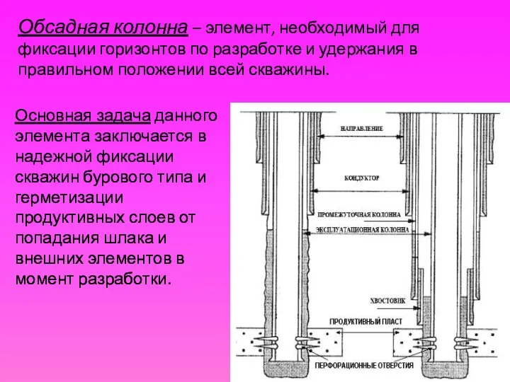 Обсадная колонна – элемент, необходимый для фиксации горизонтов по разработке и удержания