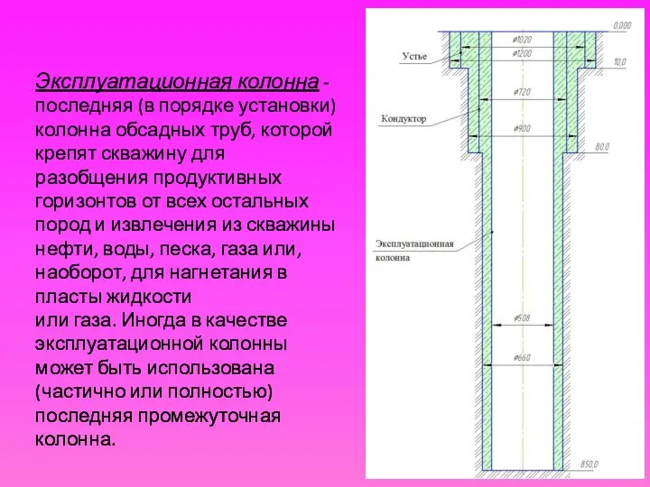 Эксплуатационная колонна - последняя (в порядке установки) колонна обсадных труб, которой крепят