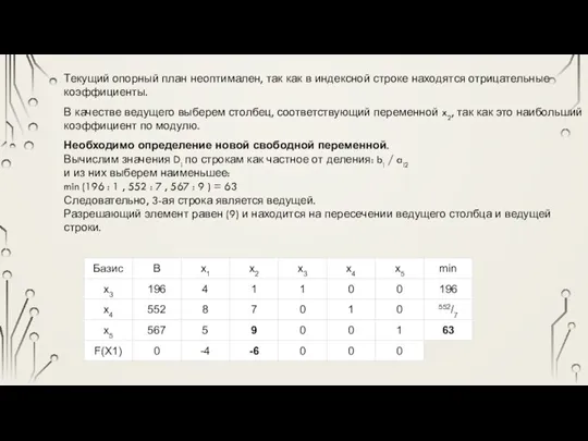 Текущий опорный план неоптимален, так как в индексной строке находятся отрицательные коэффициенты.