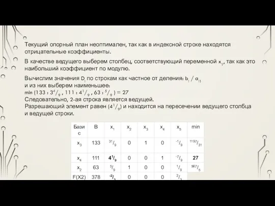 Текущий опорный план неоптимален, так как в индексной строке находятся отрицательные коэффициенты.