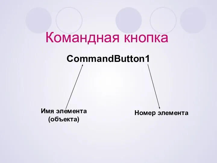 Командная кнопка CommandButton1 Имя элемента (объекта) Номер элемента