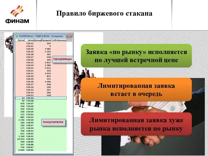 Правило биржевого стакана Заявка «по рынку» исполняется по лучшей встречной цене Лимитированная