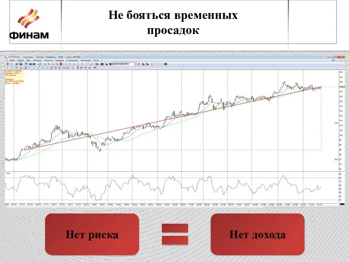 Не бояться временных просадок Нет риска Нет дохода