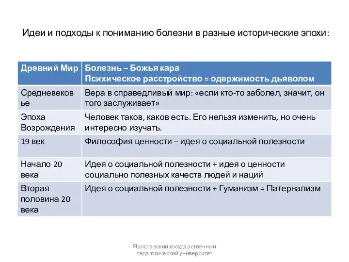 Идеи и подходы к пониманию болезни в разные исторические эпохи: Ярославский государственный педагогический университет