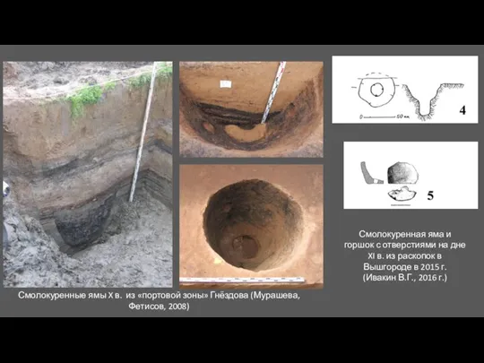 Смолокуренные ямы X в. из «портовой зоны» Гнёздова (Мурашева, Фетисов, 2008) Смолокуренная