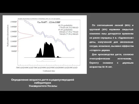 Определение возраста дегтя в радиоуглеродной лаборатории Университета Упсалы По соотношению лепной (80%)