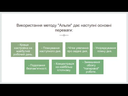 Використання методу "Альпи" дає наступні основні переваги: