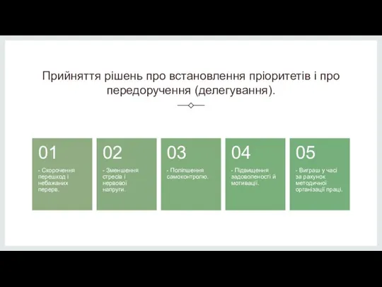 Прийняття рішень про встановлення пріоритетів і про передоручення (делегування).