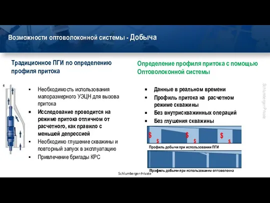 Возможности оптоволоконной системы - Добыча Необходимость использования малоразмерного УЭЦН для вызова притока