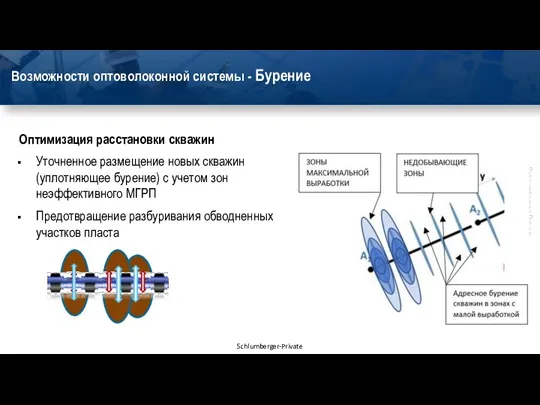 Возможности оптоволоконной системы - Бурение Оптимизация расстановки скважин Уточненное размещение новых скважин