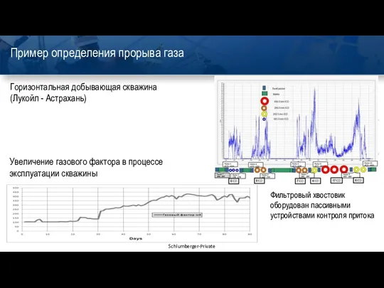 Пример определения прорыва газа Горизонтальная добывающая скважина (Лукойл - Астрахань) Фильтровый хвостовик