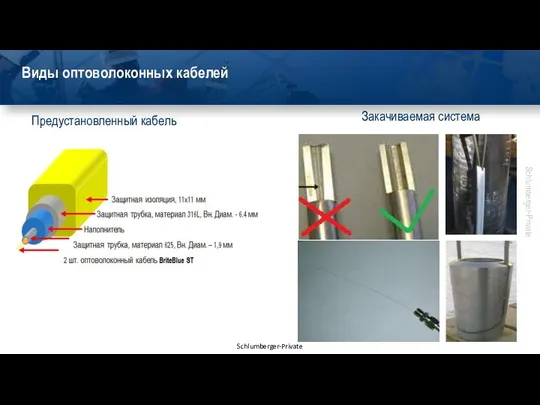 Виды оптоволоконных кабелей Предустановленный кабель Закачиваемая система