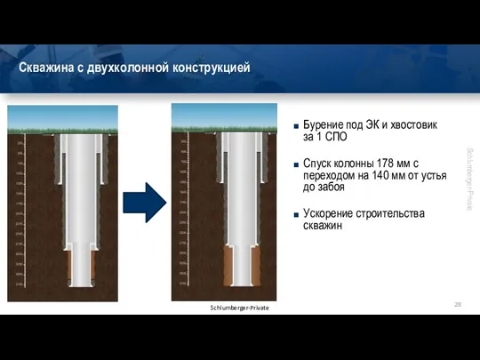 Скважина с двухколонной конструкцией Бурение под ЭК и хвостовик за 1 СПО