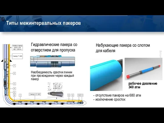 0 Типы межинтервальных пакеров Гидравлические пакера со отверстием для пропуска рабочее давление