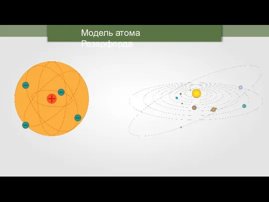 Модель атома Резерфорда