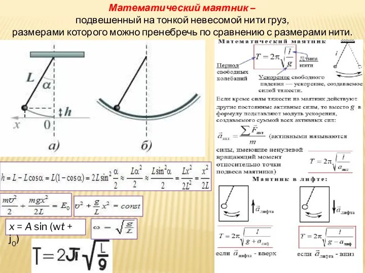 Математический маятник – подвешенный на тонкой невесомой нити груз, размерами которого можно