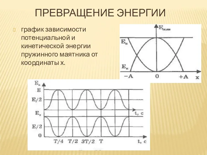 ПРЕВРАЩЕНИЕ ЭНЕРГИИ график зависимости потенциальной и кинетической энергии пружинного маятника от координаты х.