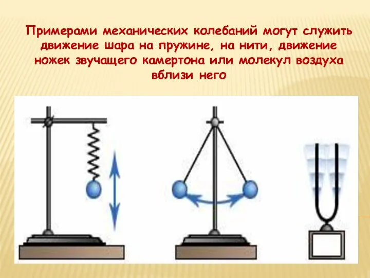 Примерами механических колебаний могут служить движение шара на пружине, на нити, движение