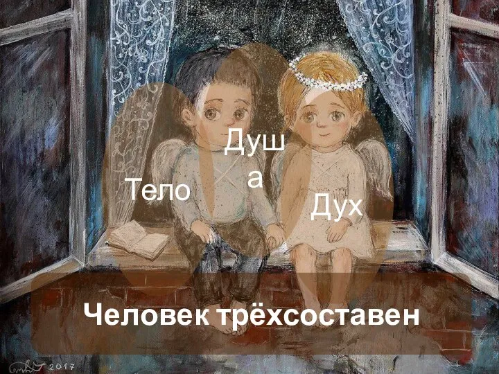 Тело Душа Дух Человек трёхсоставен