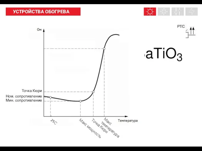 НАШИ ПРОДУКТЫ УСТРОЙСТВА ОБОГРЕВА Макс мощность 25С Точка Кюри Макс температура Мин.