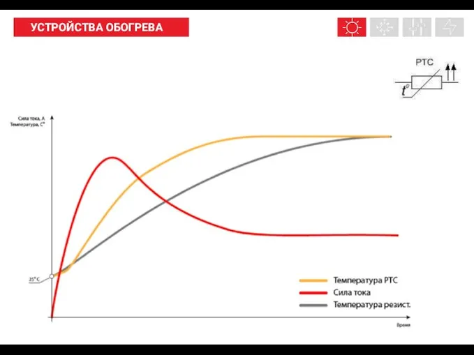 НАШИ ПРОДУКТЫ УСТРОЙСТВА ОБОГРЕВА