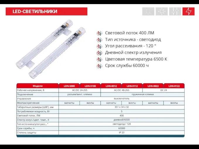 НАШИ ПРОДУКТЫ LED-СВЕТИЛЬНИКИ Световой поток 400 ЛМ Тип источника - светодиод Угол