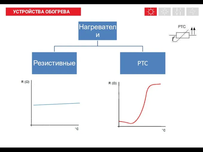 НАШИ ПРОДУКТЫ УСТРОЙСТВА ОБОГРЕВА