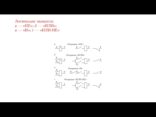 Логические элементы: а — «НЕ»; б — «ИЛИ»; в — «И»; г — «ИЛИ-НЕ»