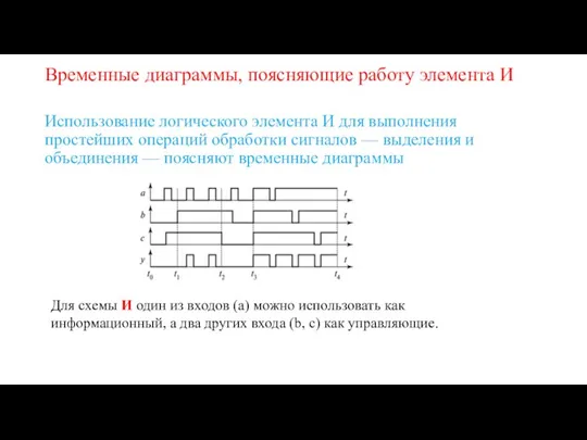 Временные диаграммы, поясняющие работу элемента И Использование логического элемента И для выполнения