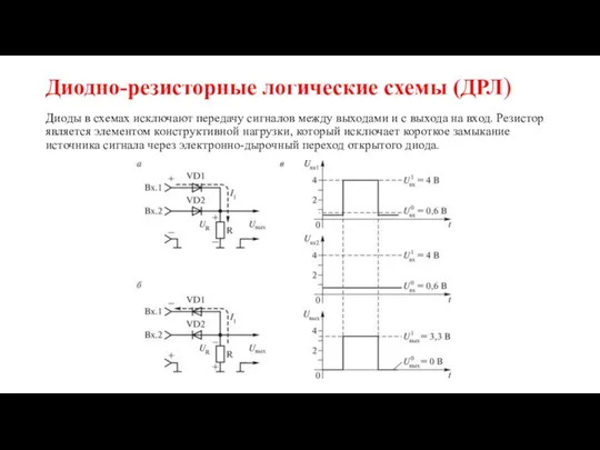 Диодно-резисторные логические схемы (ДРЛ) Диоды в схемах исключают передачу сигналов между выходами