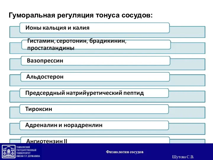 Гуморальная регуляция тонуса сосудов: Физиология сосудов Шутова С.В.