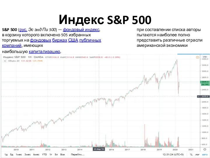 Индекс S&P 500 S&P 500 (рус. Эс энд Пи 500) — фондовый