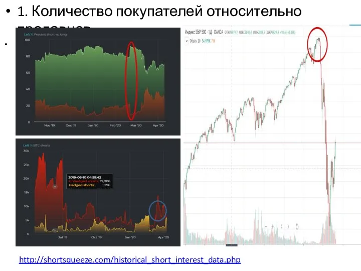 1. Количество покупателей относительно продавцов http://shortsqueeze.com/historical_short_interest_data.php