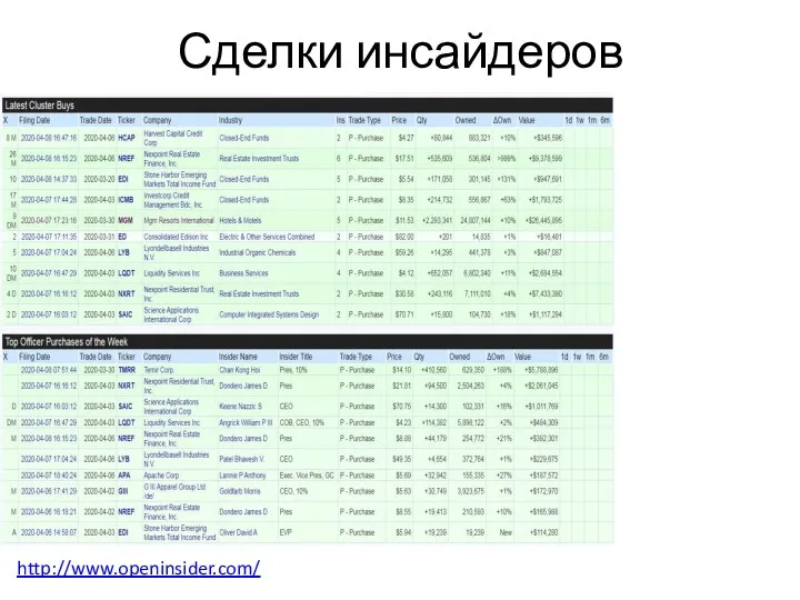 Сделки инсайдеров http://www.openinsider.com/