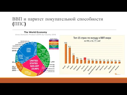 ВВП и паритет покупательной способности (ППС) 2018