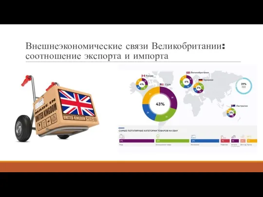 Внешнеэкономические связи Великобритании: соотношение экспорта и импорта