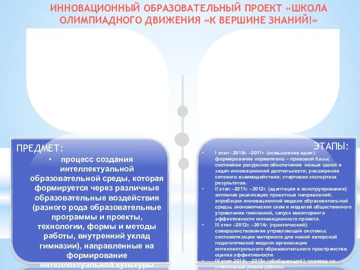 ИННОВАЦИОННЫЙ ОБРАЗОВАТЕЛЬНЫЙ ПРОЕКТ «ШКОЛА ОЛИМПИАДНОГО ДВИЖЕНИЯ «К ВЕРШИНЕ ЗНАНИЙ!» образовательная среда гимназии,