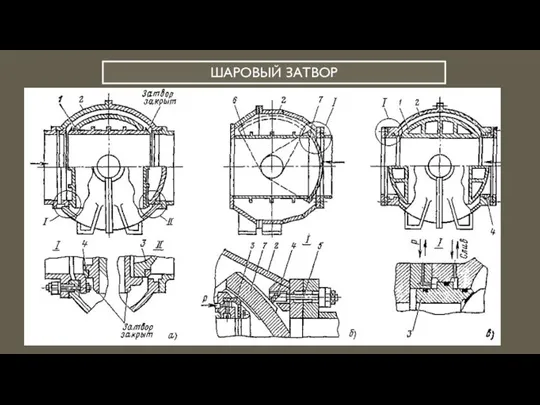 ШАРОВЫЙ ЗАТВОР