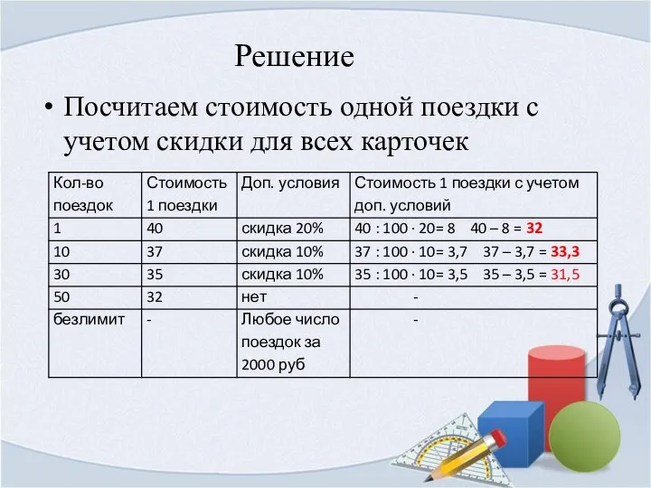 Решение Посчитаем стоимость одной поездки с учетом скидки для всех карточек