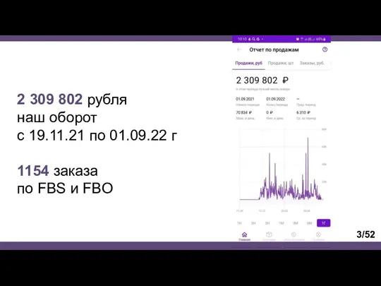 2 309 802 рубля наш оборот с 19.11.21 по 01.09.22 г 1154