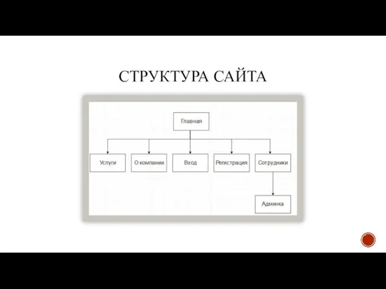 СТРУКТУРА САЙТА