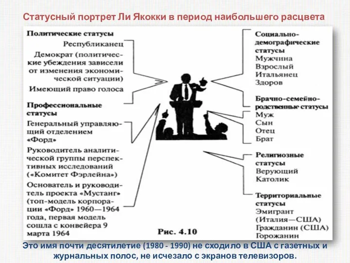 Статусный портрет Ли Якокки в период наибольшего расцвета Это имя почти десятилетие