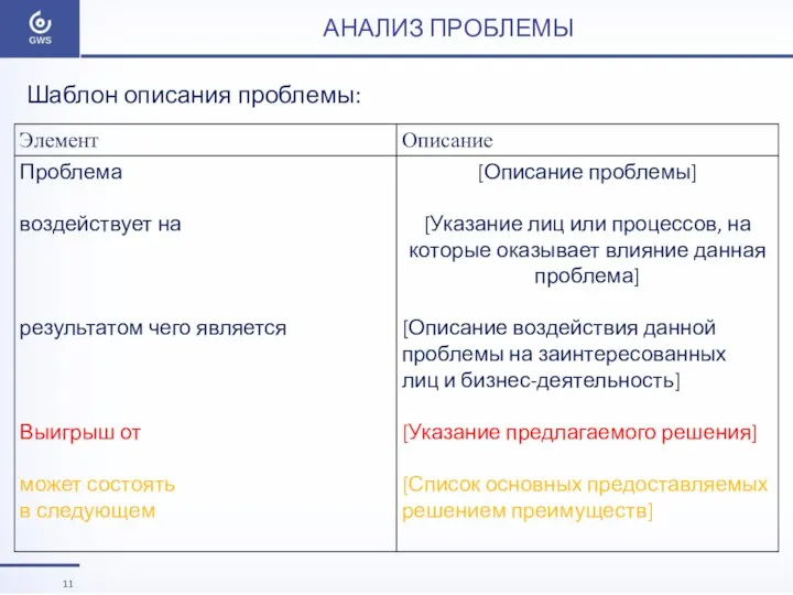 АНАЛИЗ ПРОБЛЕМЫ Шаблон описания проблемы: