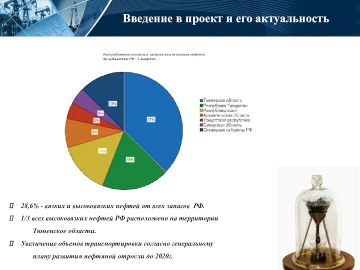 Введение в проект и его актуальность 28,6% - вязких и высоковязких нефтей