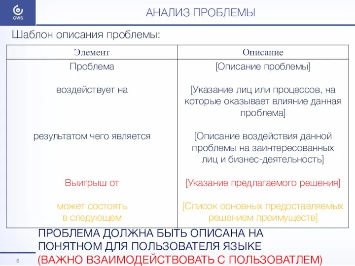 АНАЛИЗ ПРОБЛЕМЫ Шаблон описания проблемы: ПРОБЛЕМА ДОЛЖНА БЫТЬ ОПИСАНА НА ПОНЯТНОМ ДЛЯ