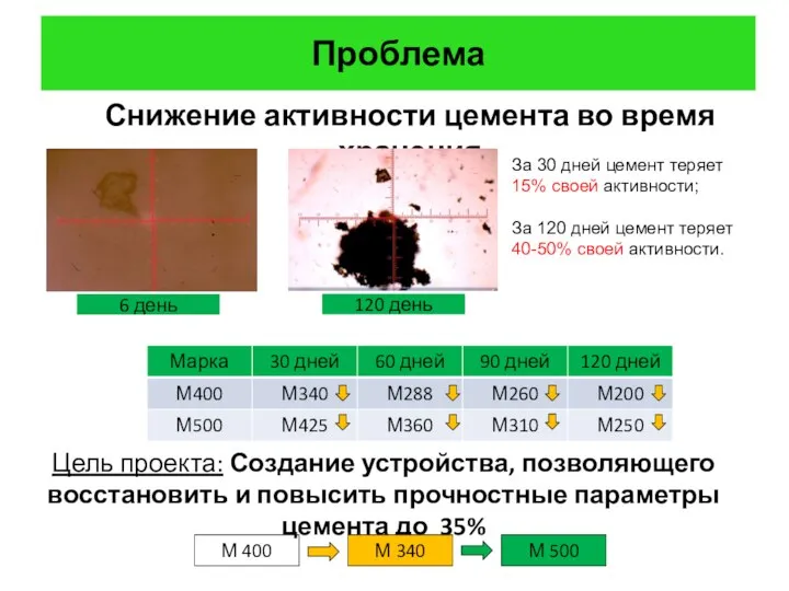 Снижение активности цемента во время хранения Проблема За 30 дней цемент теряет